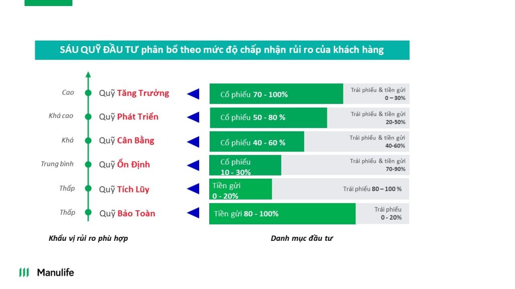 ILP Bảo Hiểm Đầu Tư liên kết đơn vị